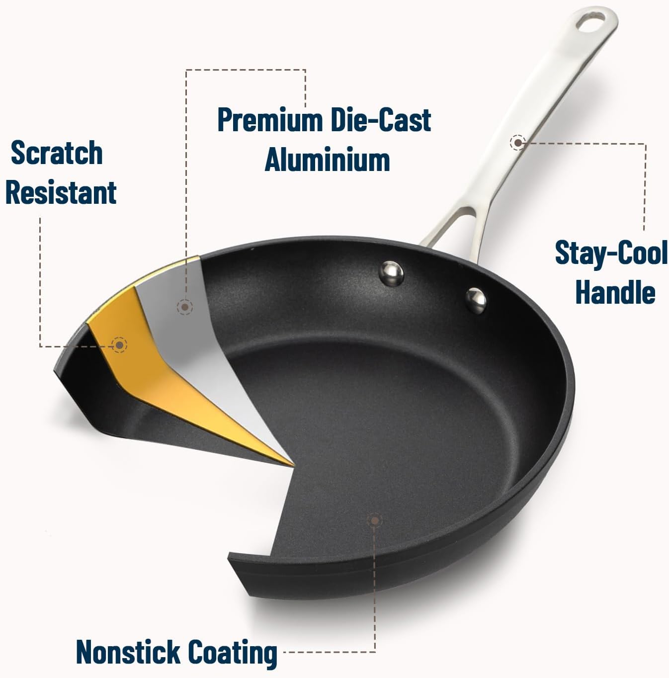 UCC LIFE 9.5" Nonstick Frying Pan, Non Stick Fry Pans Skillets, Egg Omelet Pan, Stainless Steel Handle, Oven Safe Compatible with All Stove-tops (Black)