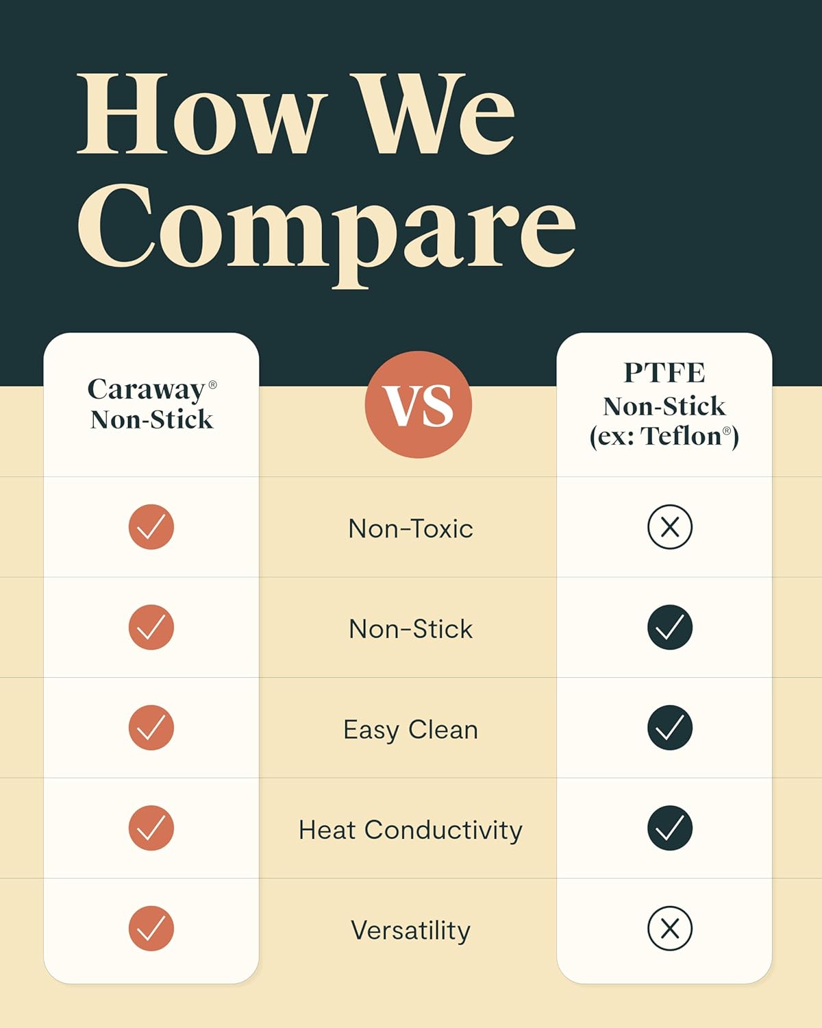 Caraway Stock Pot - 12 Qt Ceramic Coated Pot With Lid - Fee From Forever Chemicals - Large Pot for Bigger Batches - Gray