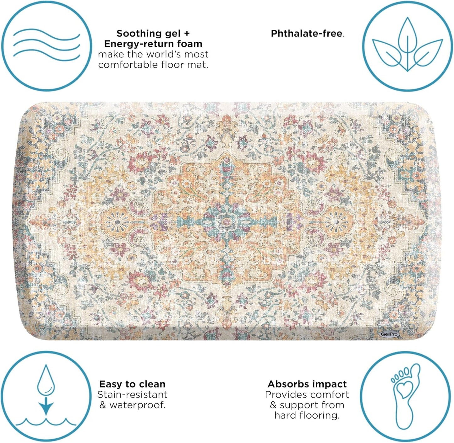 GelPro Elite Premium Gel + Foam 3/4" Thick Anti-Fatigue Floor Mat Citrus-20" x 36", Taryn Sunny Citrus