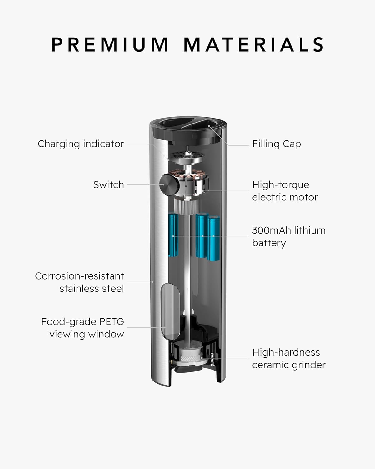 FORLIM Electric Salt and Pepper Grinder Set Rechargeable, Auto Salt and Pepper Grinder set with Charging Base, Adjustable Coarseness, LED Light, Automatic Salt Grinder Refillable,Pepper Shakers Set