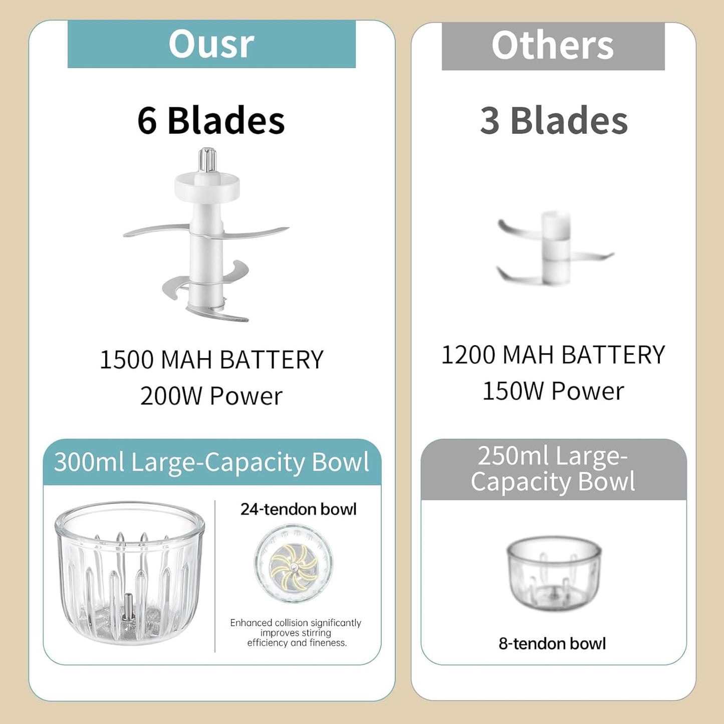 Mini Food Processor, Cordless Small Food Chopper & Blender for Meat,Vegetables,Fruit – 200W Portable,6 Sharp Blades–1.3 Cup (10 oz) Glass Container, Dishwasher Safe – Compact Kitchen Gadget (Green)