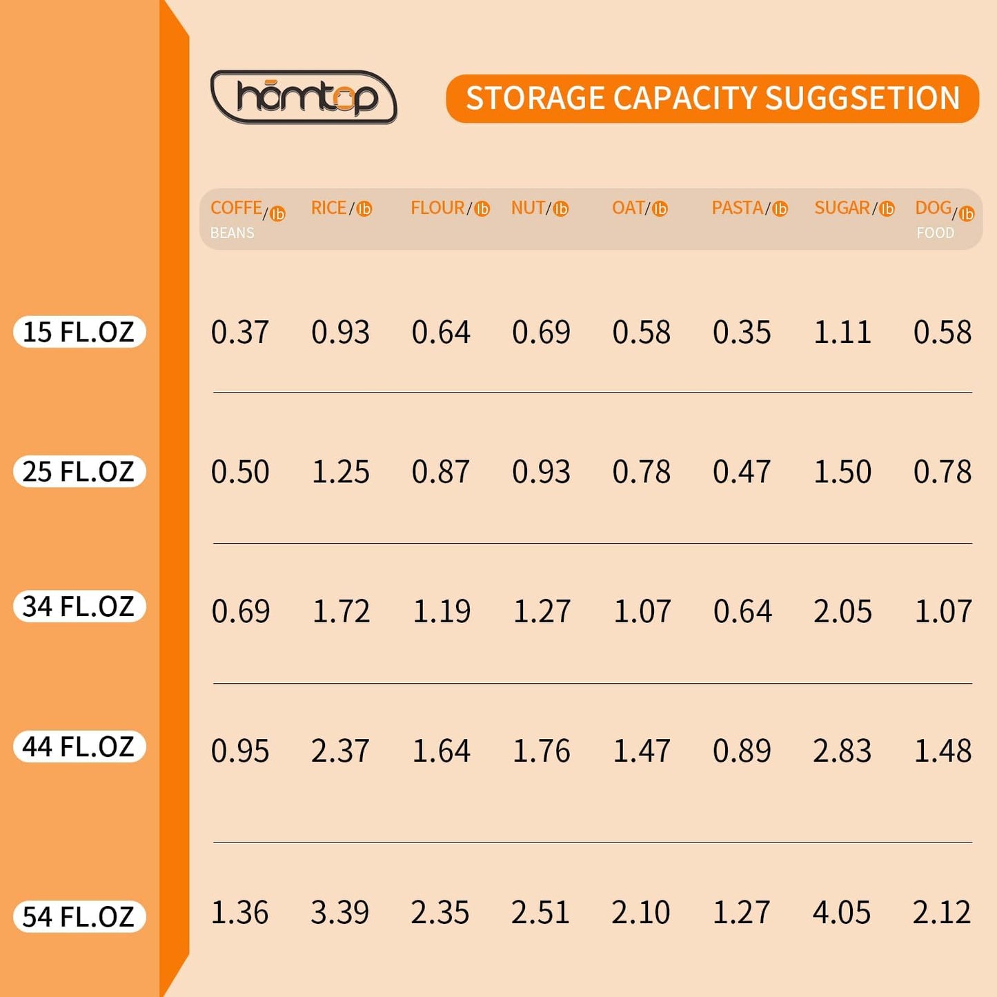 Glass Storage Jars Set of 3, 25 OZ HIgh Borosilicate Glass Containers Kitchen Food Canisters with Acacia Wood Lids for Coffee Beans/Sugar/Tea/Nuts
