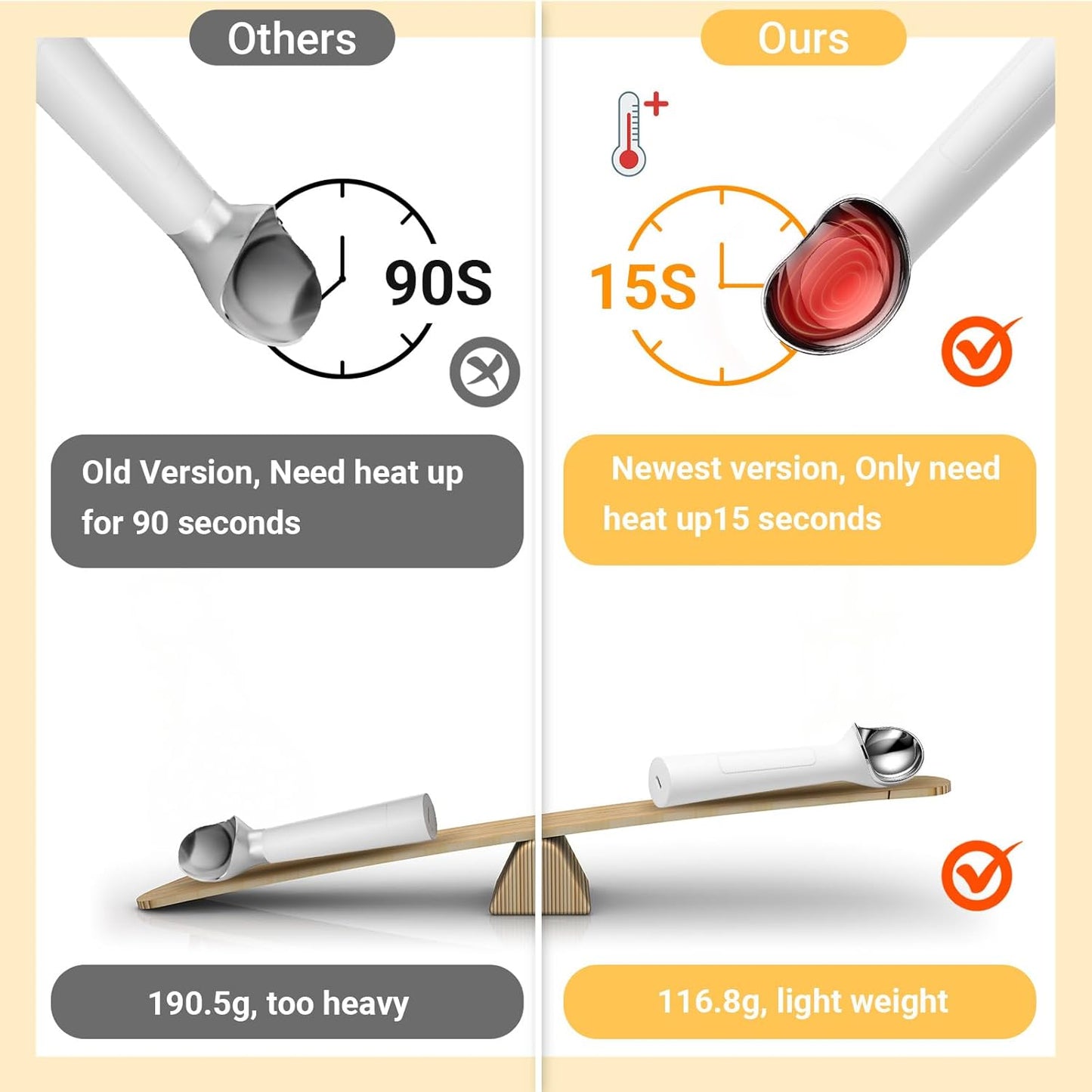 Juome Heated Ice Cream Scoop - 15 Seconds Fast Heating Electric Ice Cream Scooper USB Rechargeable, Handheld Heats Up to 158°F with LED Display for Hard Ice Cream, Easy Use for Seniors & Kids (White)