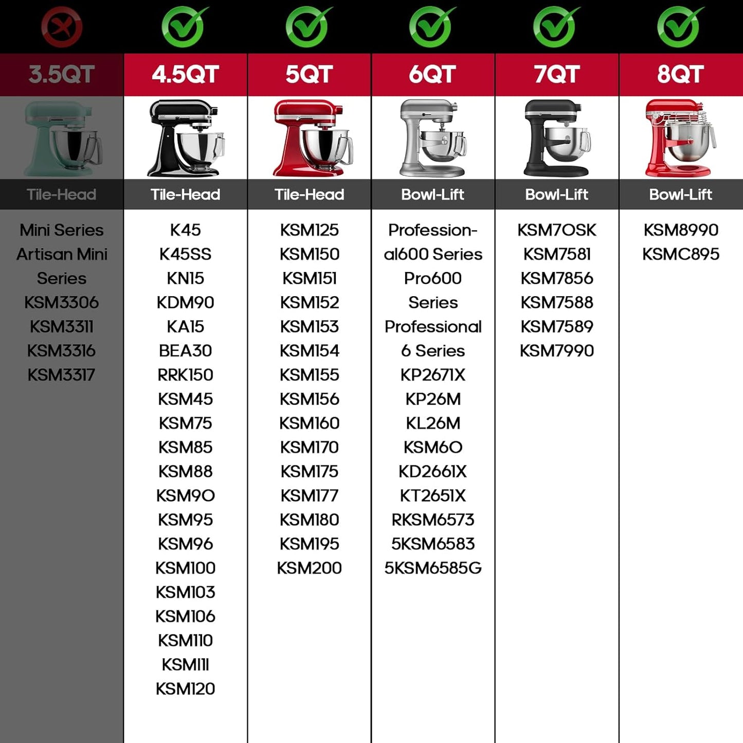 InnoMoon Ice Cream Maker Attachment for KitchenAid Stand Mixer, Compatible for Kitchenaid 4.5QT/5QT/6QT/7QT Stand Mixer, 2-Quart Frozen Yogurt, Sorbet Gelato Maker, Kitchen aid Ice Cream Maker(White)