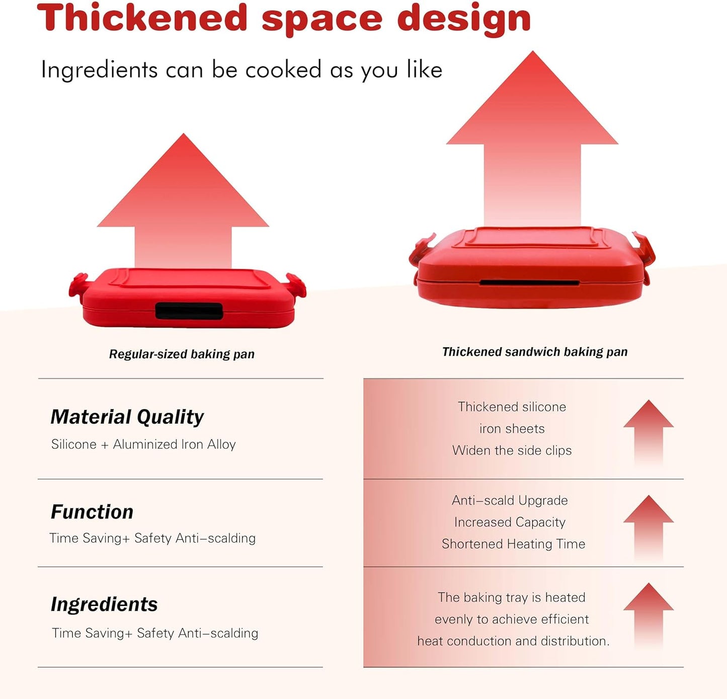 Microwave Grilled Cheese & Breakfast Maker - Fast Cook Waffle, Panini & Sandwich Press (<5 Min), Microwave Cookware, Dishwasher Safe,Easy Clean,2-in-1 Set(4 PCS)