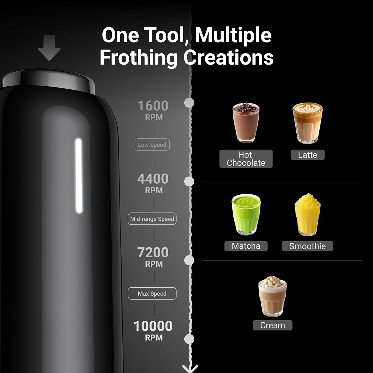 InstaWhisk Milk Frother with Variable Speed, Rechargeable Coffee Frother Wand with Detachable Double Whisk, Drink Mixer Handheld Electric Stirrer for Latte, Cappuccino, Matcha, Almond Milk, Protein