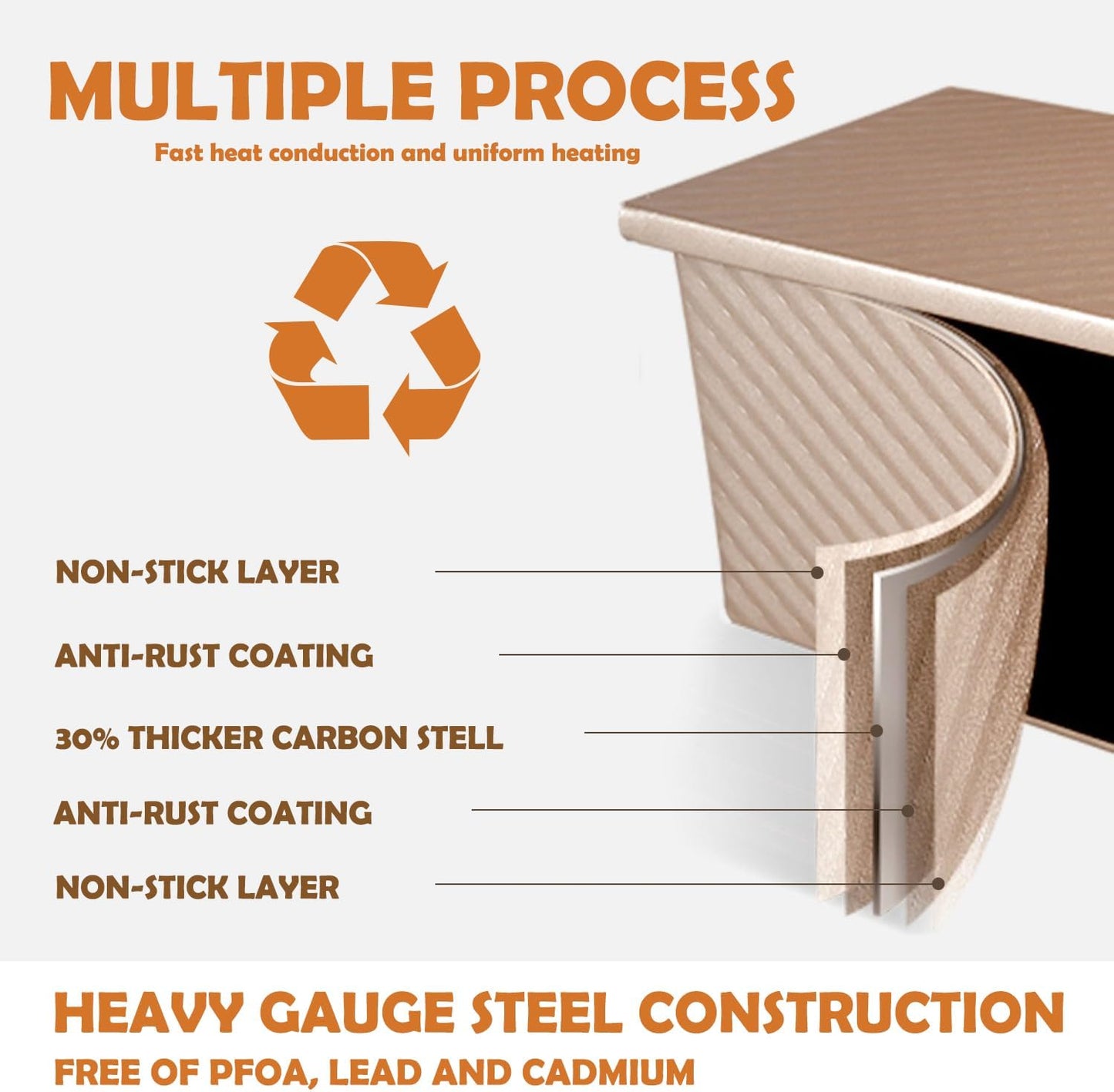 Pullman Loaf Pan with Lid, Non-Stick Bakeware Golden Corrugated Carbon Steel Bread Toast Box Mold with Cover for Baking Bread, 1 lb Dough Capacity