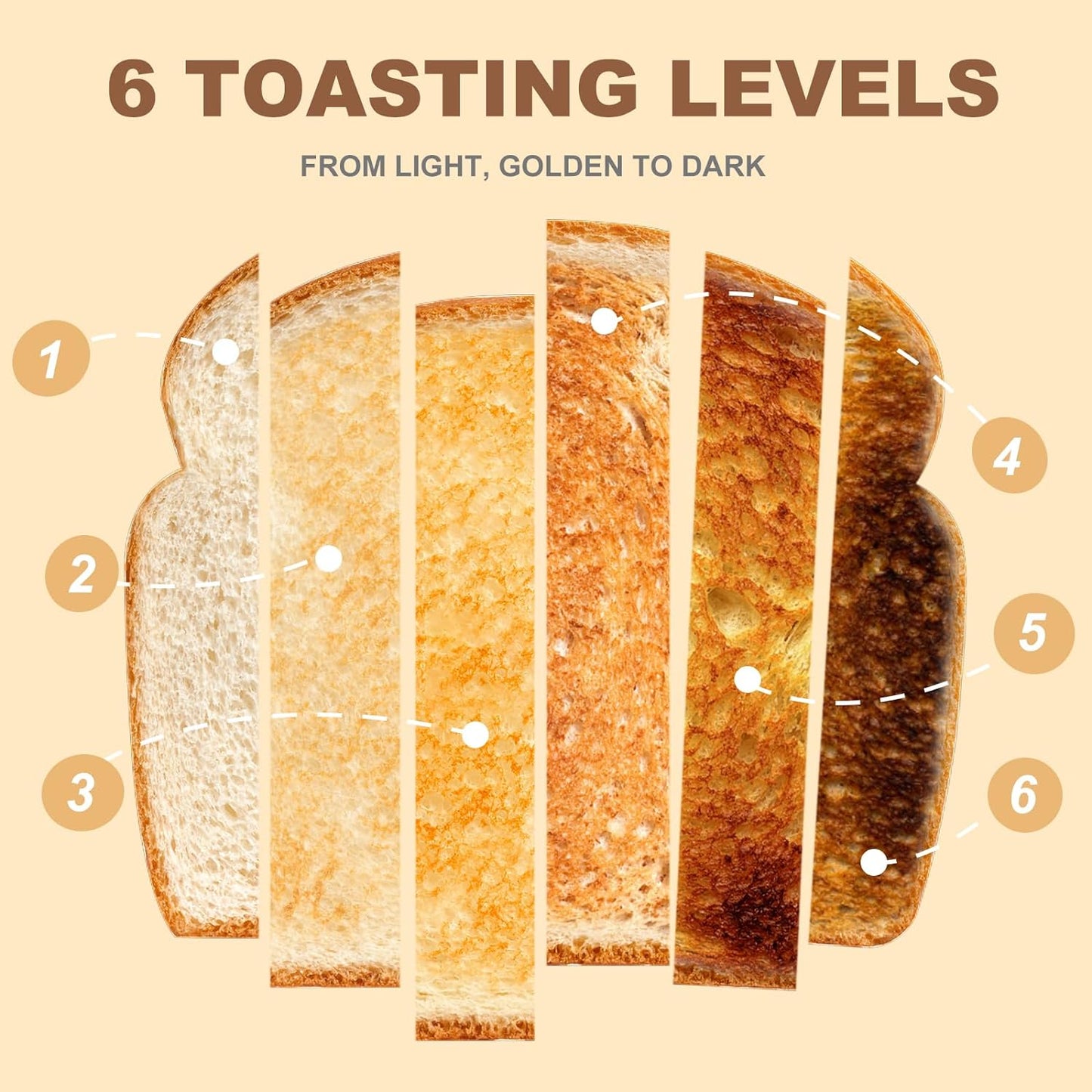 CUSIMAX Toaster 2 Slice with Extra Wide Slots for Bagels, Stainless Steel Retro Toaster with 6 Toast Settings and 4 Functions, Bagel, Cancel, Defrost & Reheat, Removable Crumb Tray, Cream