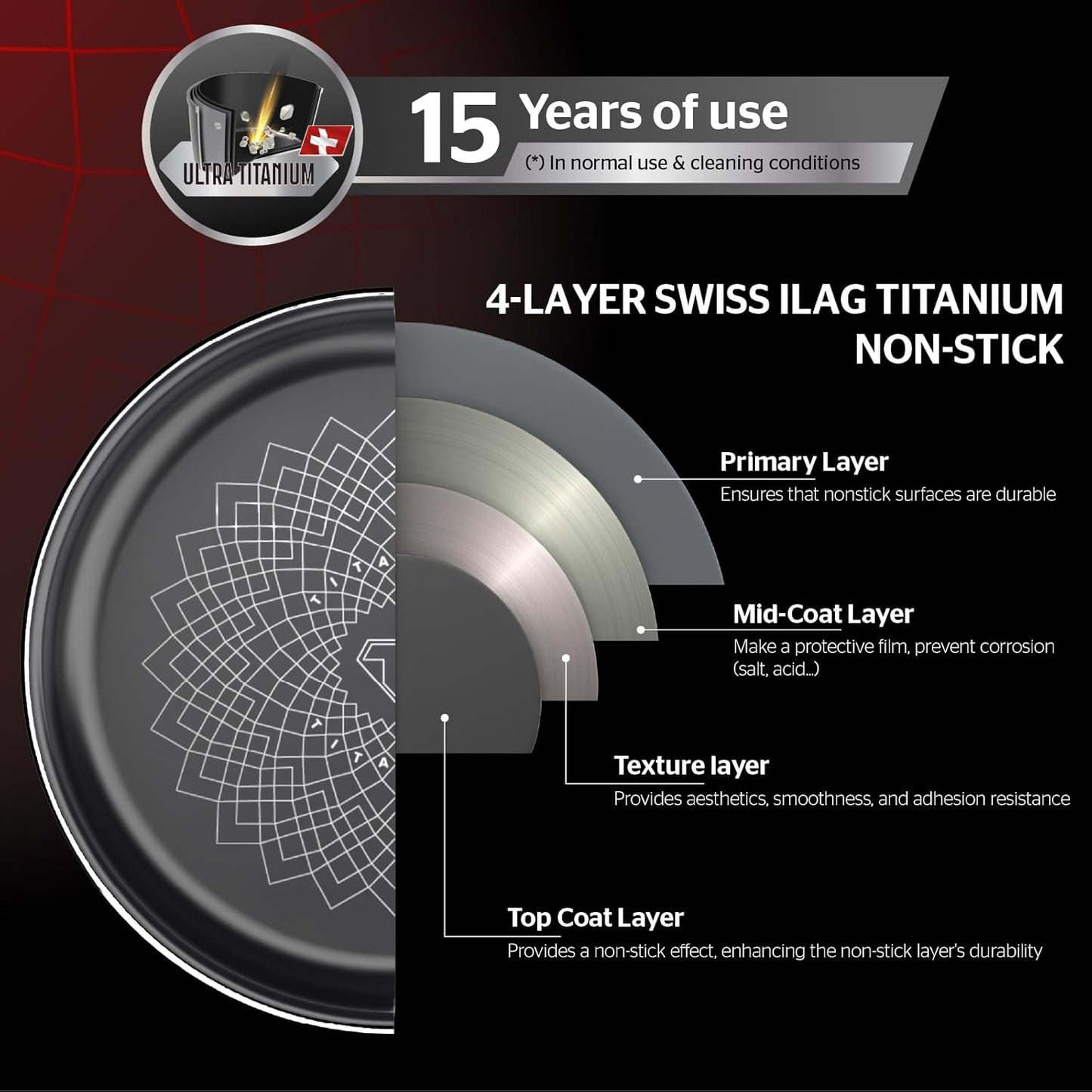 Sunhouse Titanium-Coated Tri-Ply Stainless Steel Pan, 10 inch frying pan, Non-Toxic, PFAS PFOA & PTFE Free, Oven Safe, Compatible with All Cooktops, Perfect Gifts for Mom or Dad, Premium gift box