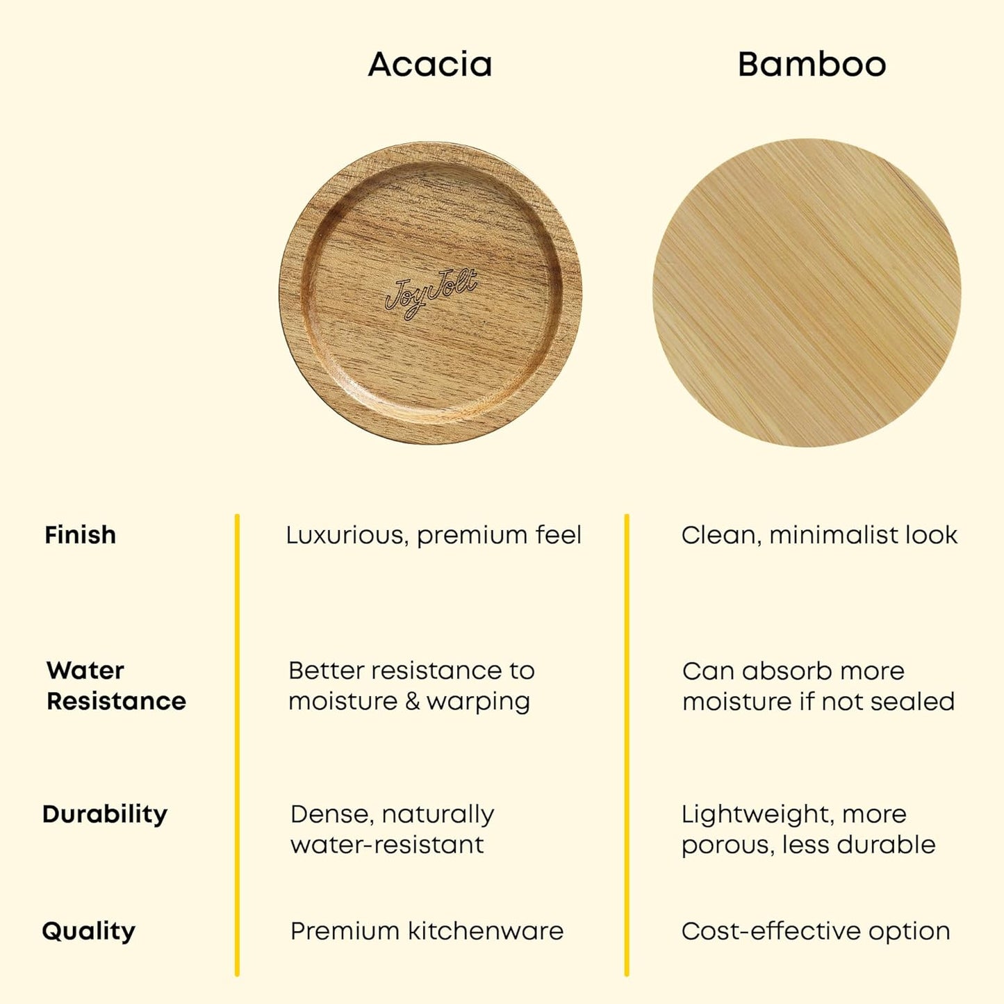 JoyJolt Holden 32oz Stackable Glass Storage Containers with Lids and Scoops, Airtight Food Canister Set of 3 w/Acacia Wood Lids, Round Stacking Pantry and Kitchen Containers w/Scoop | Sage Green