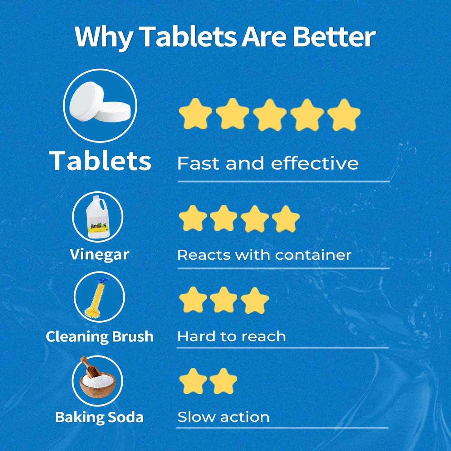 Garbage Disposal Cleaner and Deodorizer Tablets 20g 1 Year Supply Sink Freshener Pods, Prevents Odors and Clogs, Natural Kitchen Drain Cleaner 12 Pack