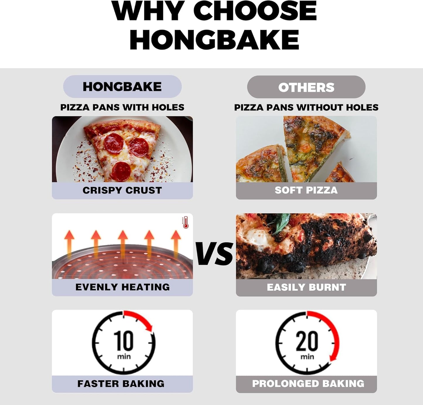 HONGBAKE 2 Pack Pizza Pan with Holes 12 Inch, Nonstick Pizza Tray for Oven with Widen Handles, Hot Air Pizza Crisper Tin, Round Baking Sheet for Frozen & Homemade Pizza, Grey