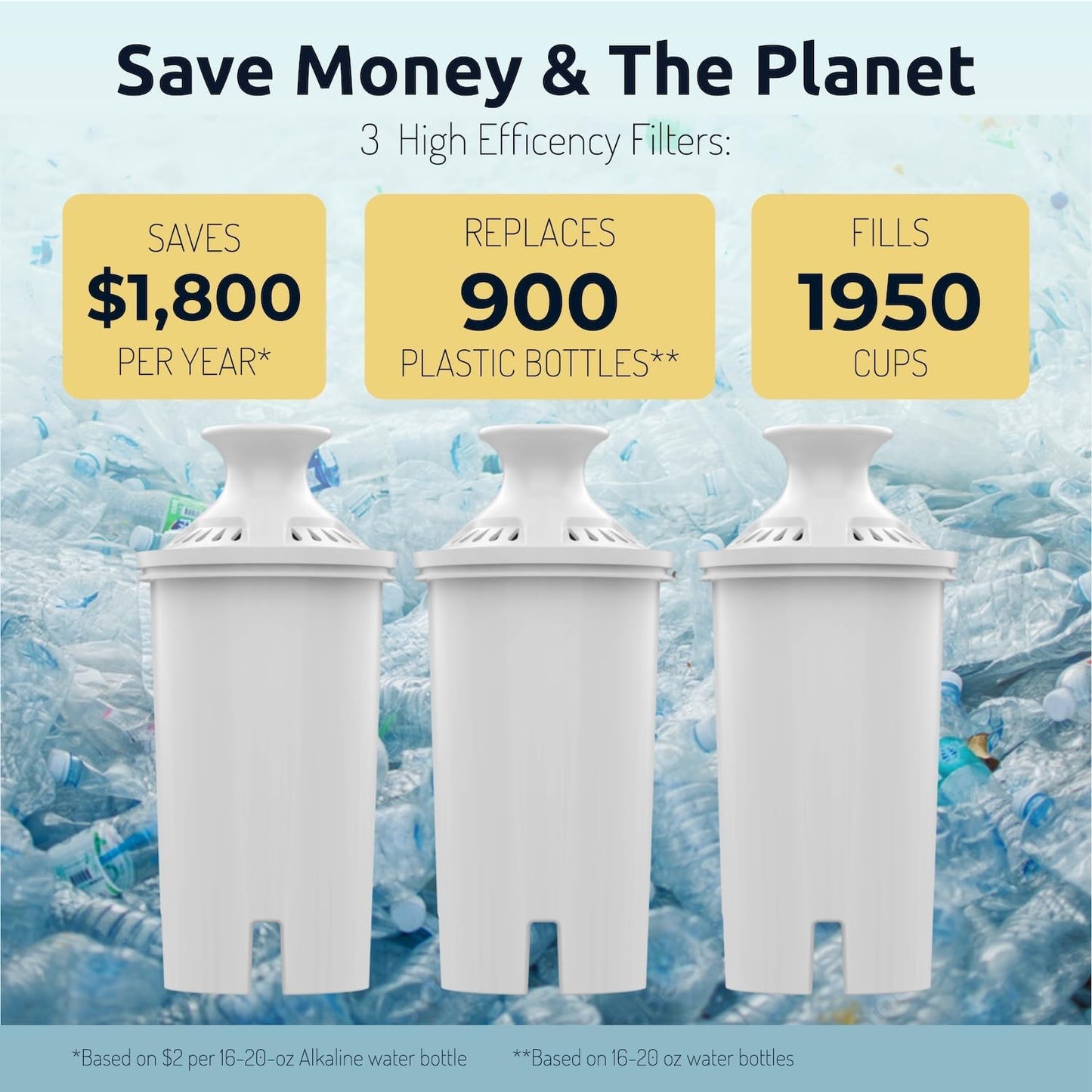 Invigorated Living Brita Filter Replacement, Pack of 3, Alkaline Water Filters for Brita Pitchers, BPA-Free, Removes Copper, Chlorine, Heavy Metals, 40-Gallon/Filter Long Life