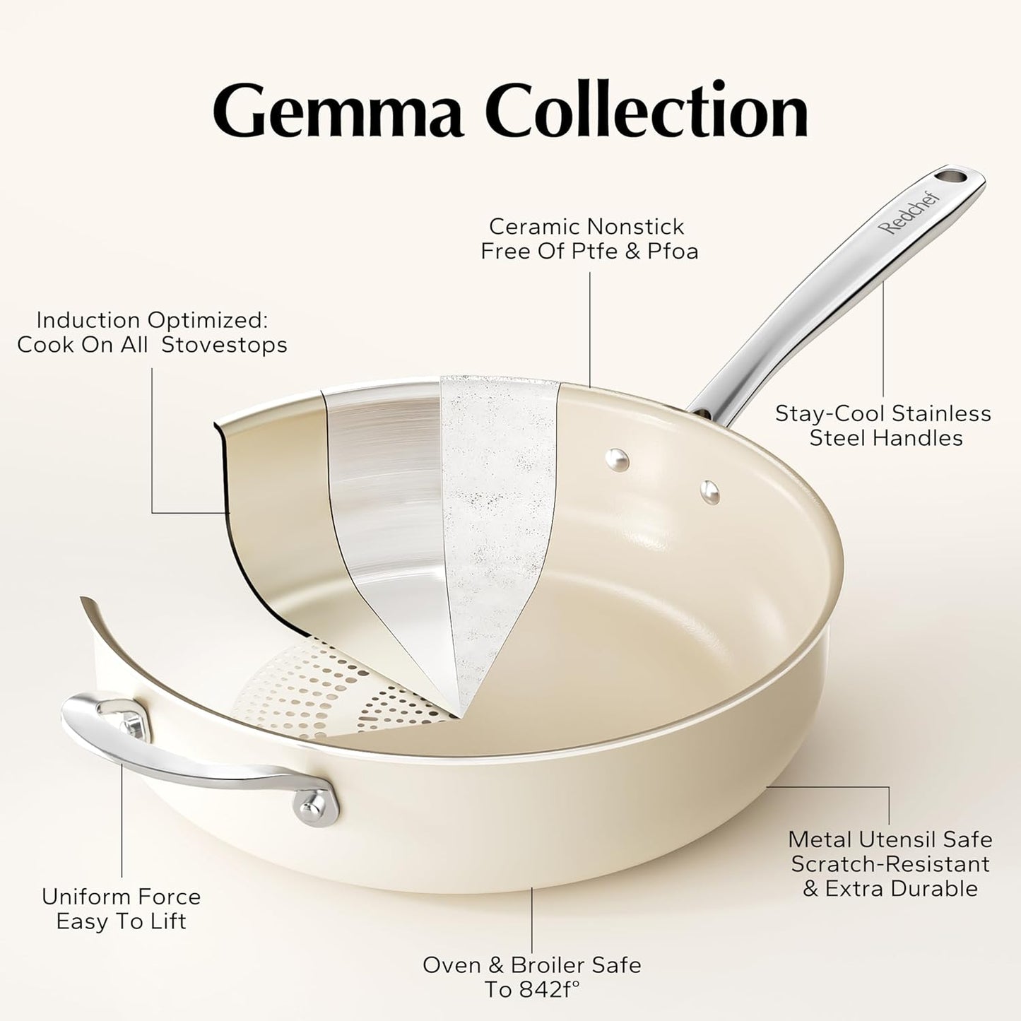 Redchef Ceramic Saute Pan with Lid, Nonstick Deep Frying Pan, 5QT Jumbo Cooker with Helper Handle & Lid, Non Toxic Ceramic Cooking Pan, Chef Pan, Dishwasher & Oven Safe, PFAS PFOA & PTFE Free