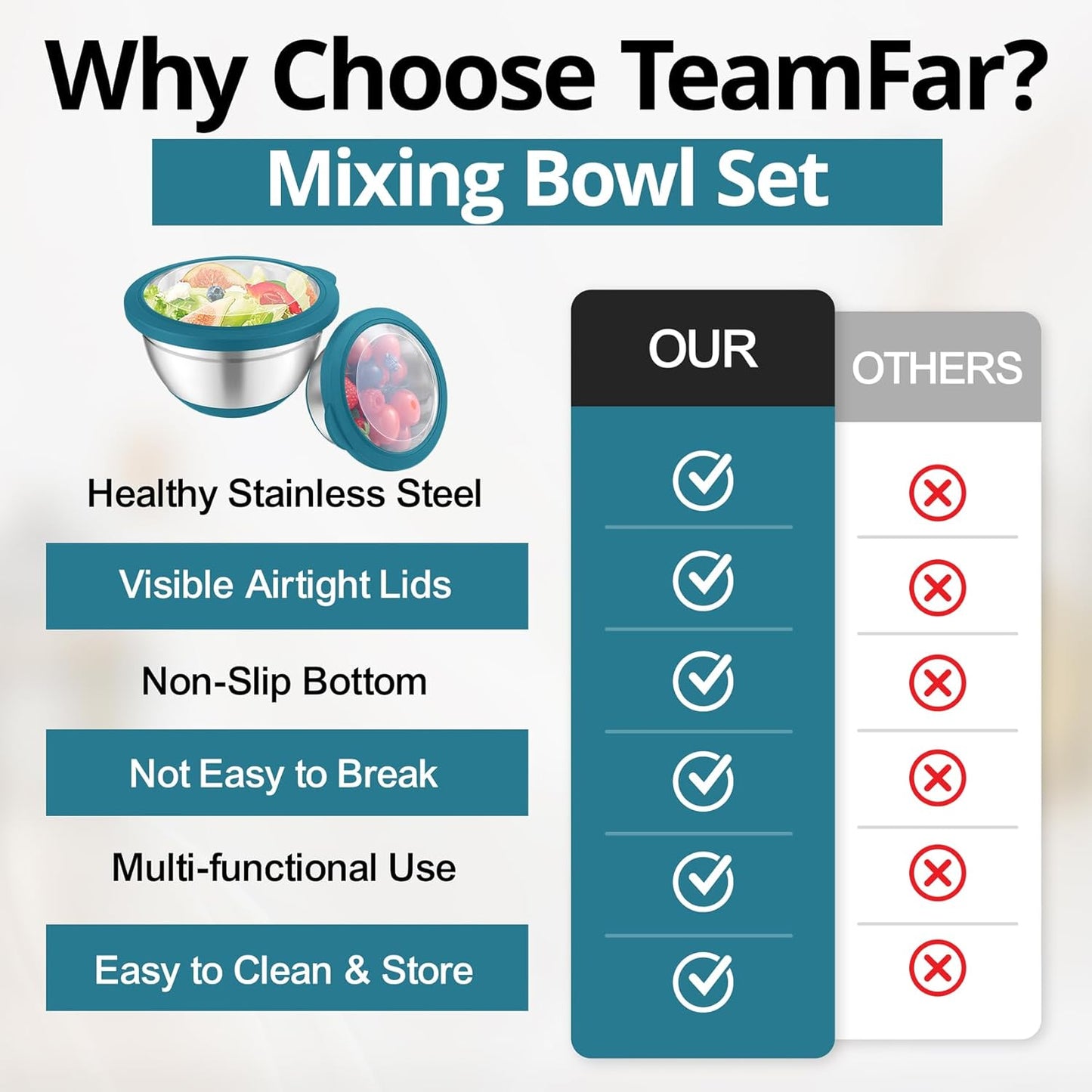 TeamFar Mixing Bowls, 5PCS Stainless Steel Serving Salad Bowls with Lids, For Kitchen Mixing/Baking/Storing/Prepping, Visible & Airtight, Non-Slip Bottom - 4.6/3.5/1.5/1 / 0.7 QT, Dark Blue