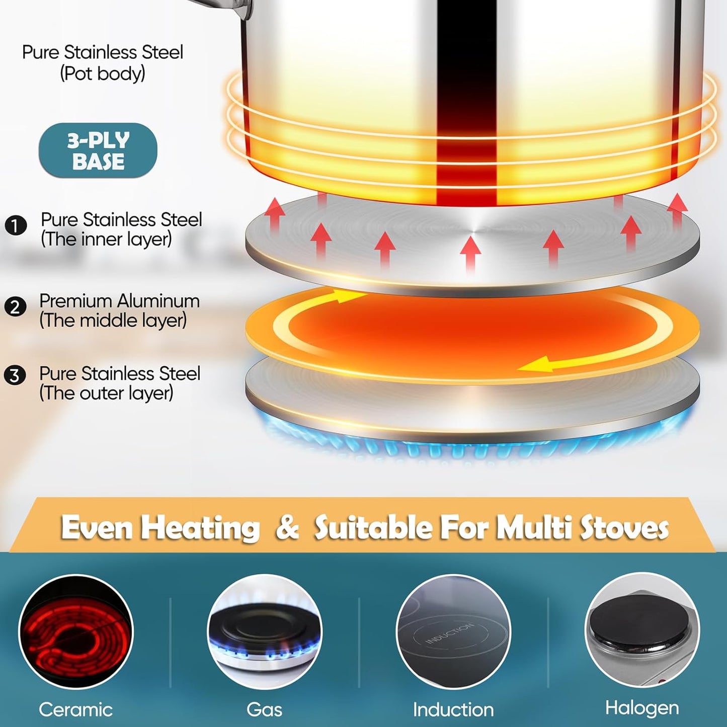 P&P CHEF 1 Quart Saucepan with Lid Set, Stainless Steel Small Cooking Pot Induction Sauce Pan for Pasta Soup, Ergonomic Handle & Tri-ply Base, Dishwasher Safe, 1 Pan