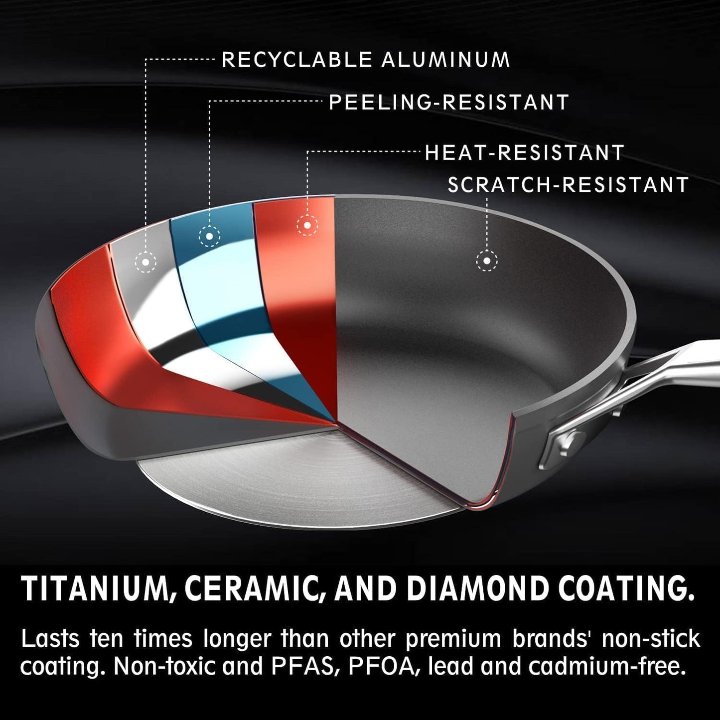 MsMk 10-Piece Pots and Pans Set non stick, Cookware Sets for building a starter kitchen or refreshing, Even Heating, Easy Clean-Up, Comfortable Handling, Induction Compatibility