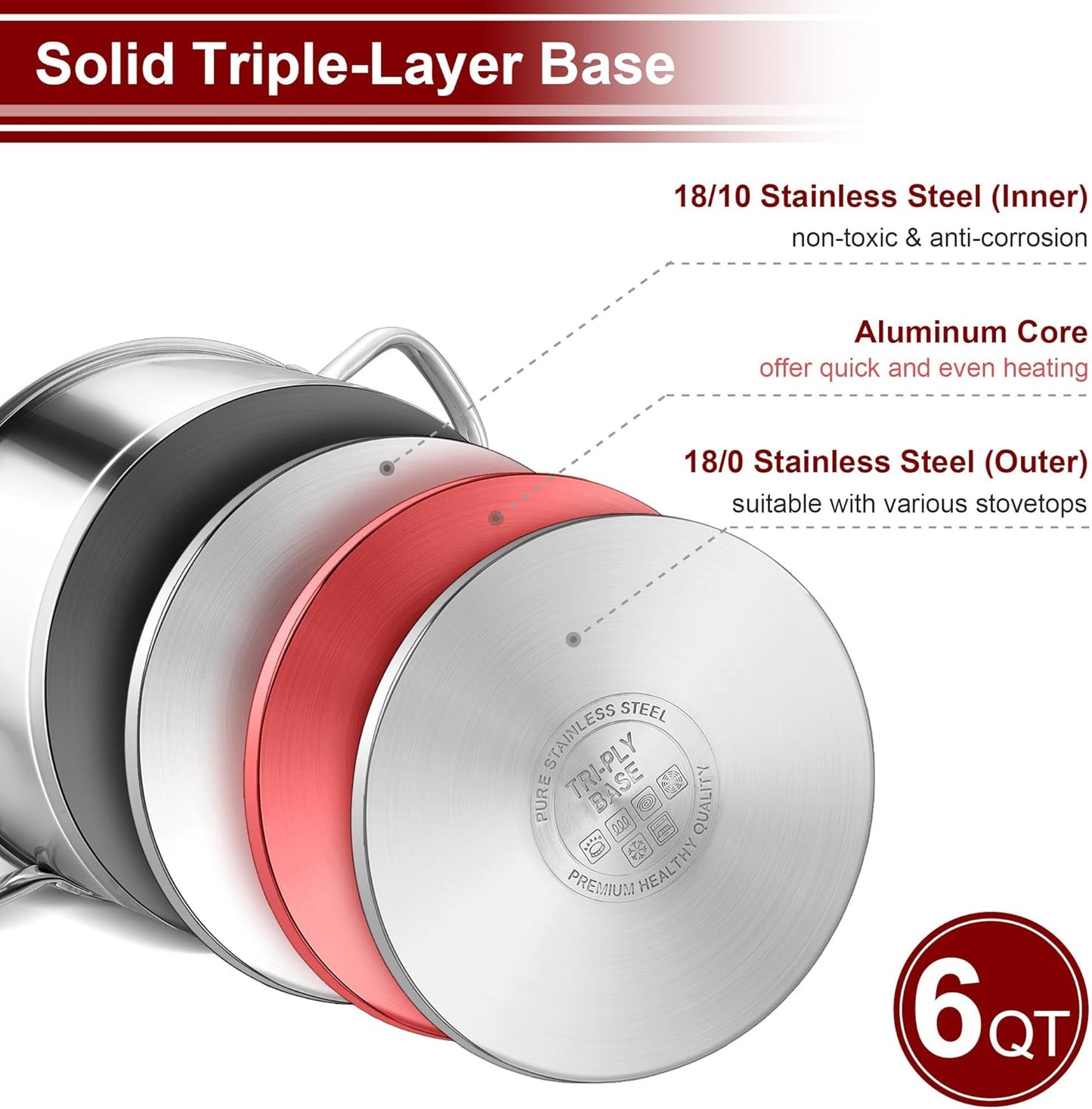 LIANYU 6 QT Stainless Steel Stock Pot, Kitchen Tri-ply Base Cooking Soup Pot with Glass Lid, Heavy Duty Non-toxic Cookware for Meal, Compatible with Induction Cooktop Electric Stove, Dishwasher Safe