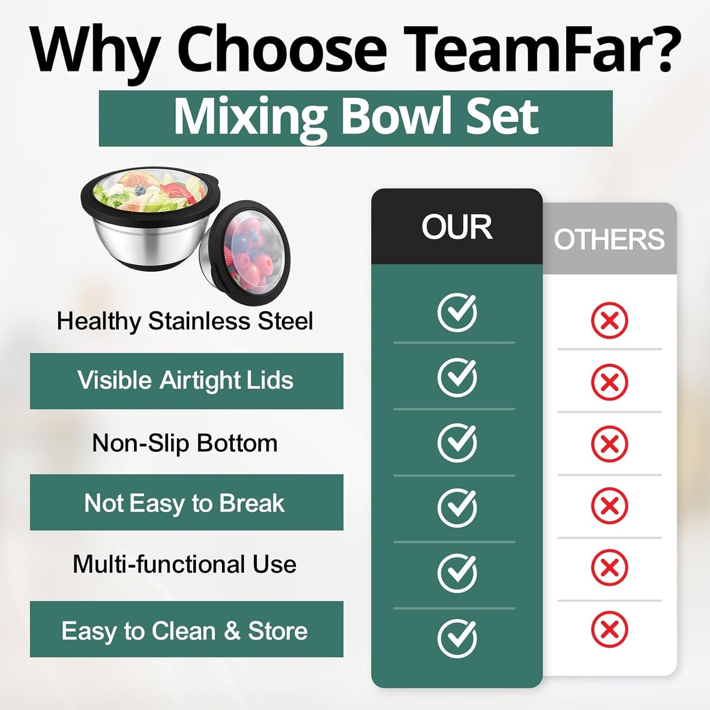 TeamFar Mixing Bowls, 5PCS Stainless Steel Serving Salad Bowls with Lids, For Kitchen Mixing/Baking/Storing/Prepping, Visible & Airtight, Non-Slip Bottom - 4.6/3.5/1.5/1 / 0.7 QT, Black
