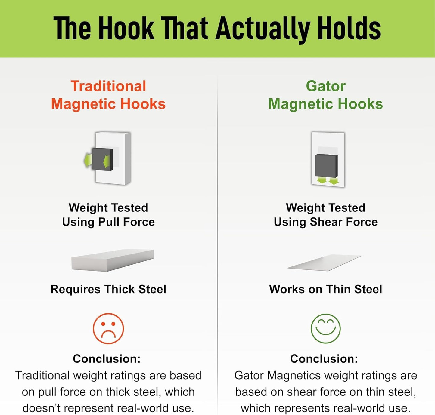 GATOR MAGNETICS MIDI 2.5 & 4" Open Hooks, 25 lb Heavy Duty Magnetic Hooks for Steel Surfaces, Patented Easy-Release, Non-Slip Grip – Storage & Organization, Garage, Shed, Home, Cleaning Tools -6 Pack