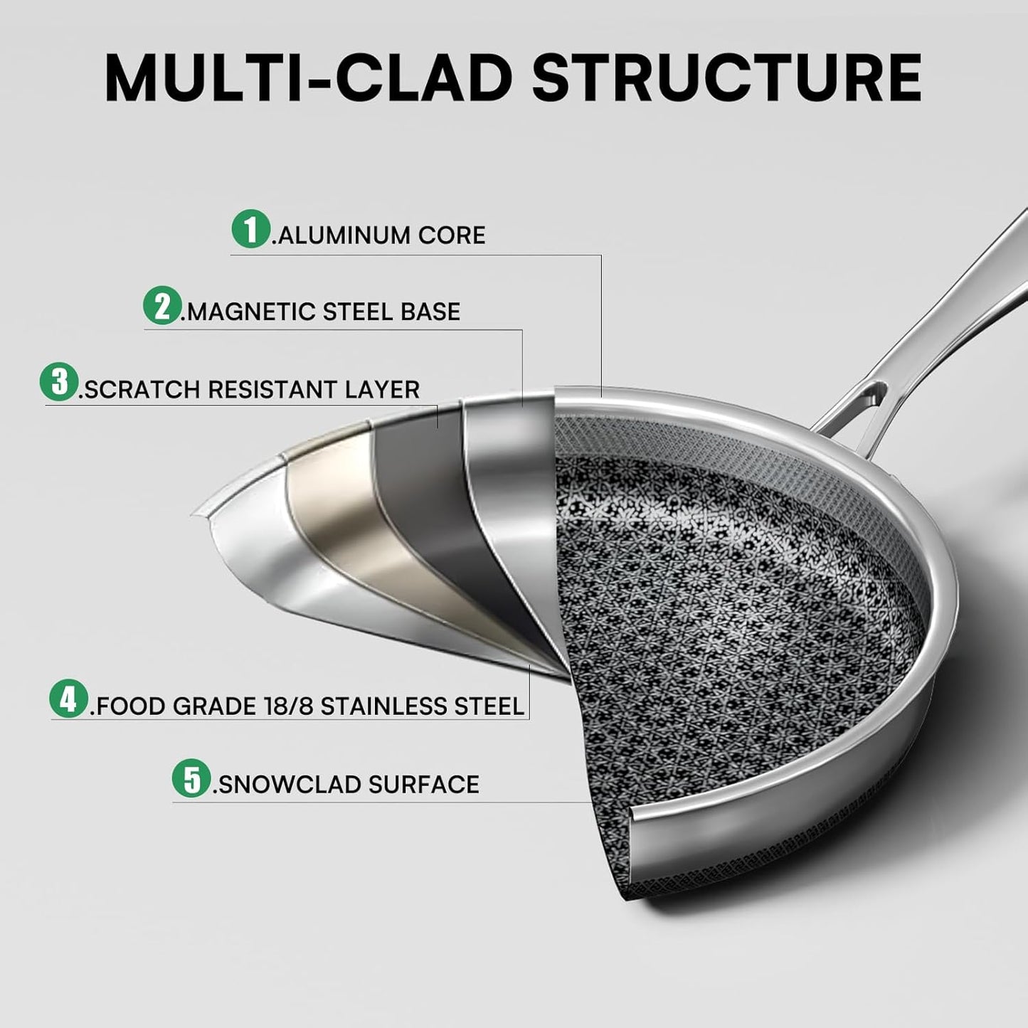 Non Stick Frying Pans Set with 3 Lid, Non-Toxic Hybrid Pans Set Nonstick (8+10+12inch),Pan for cooking, nonStick Cookware, Dishwasher and Oven-Safe Cookware Sets, Stainless Steel Skillets