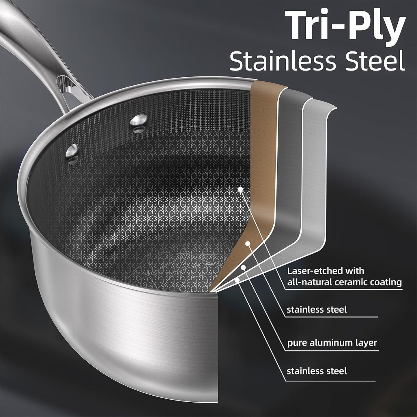 COOKER KING 1.5 Quart Stainless Steel Saucepan, Nonstick Sauce Pan, Ceramic Suce Pot with Tempered Glass Lid, Induction Pot Compatible with All Cooktops, Dishwasher & Oven Safe(PFAS/PFOA/PTFE Free)