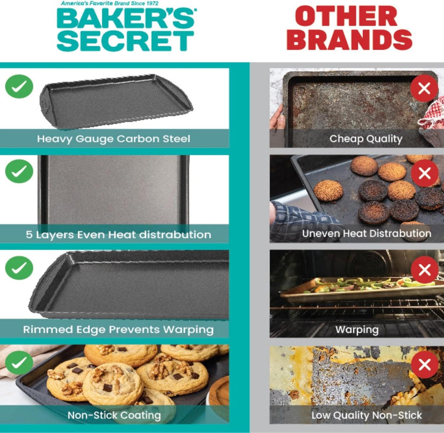 Baker's Secret Nonstick Cookie Sheets 15in baking area, Baking Trays for Oven Premium Food-Grade Coating, Non-stick Cookie Sheets, Baking Accessories - The Classic Collection (2x Medium 15" x 11")