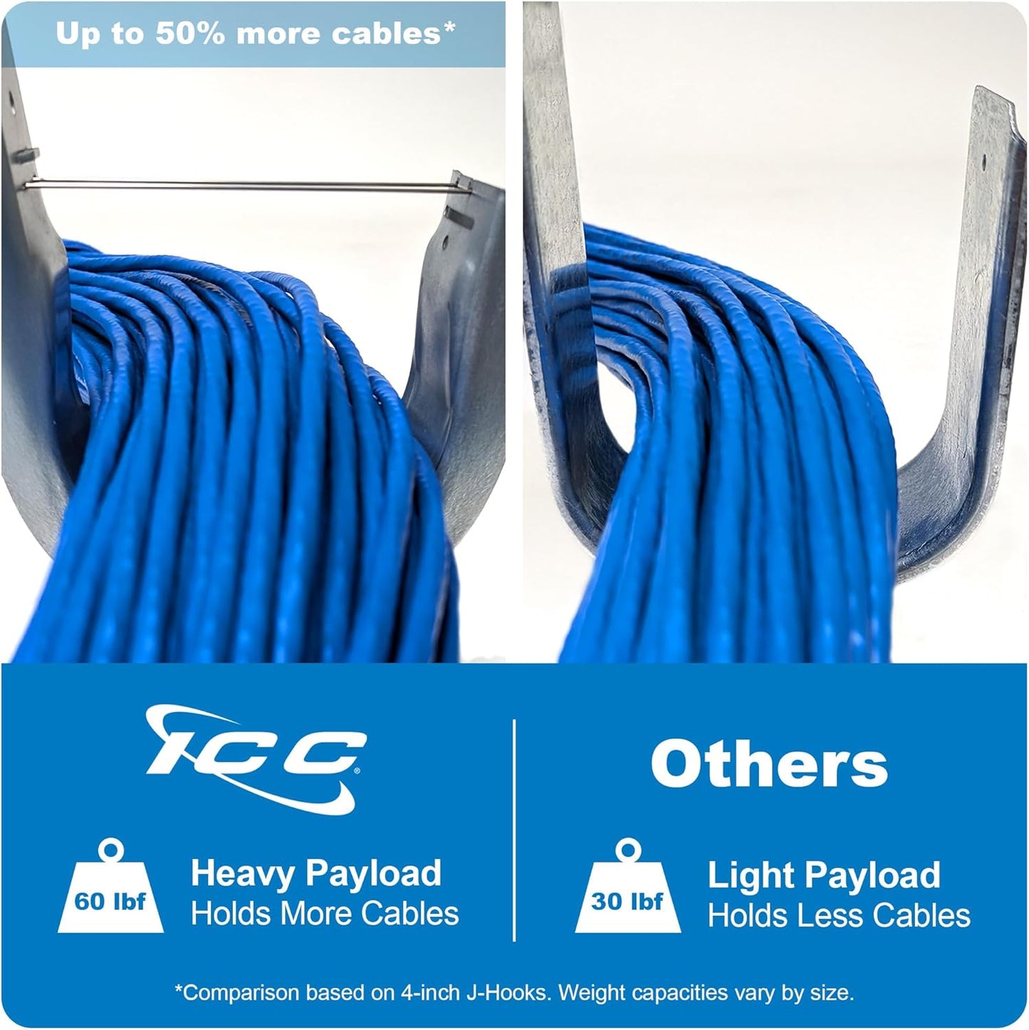 ICC 4-Inch Wall Mount J-Hook – 25-Pack, Cable Support Hooks with Retainer Clips, Galvanized Steel with Zinc Finish – for Structured Cabling and Cable Management