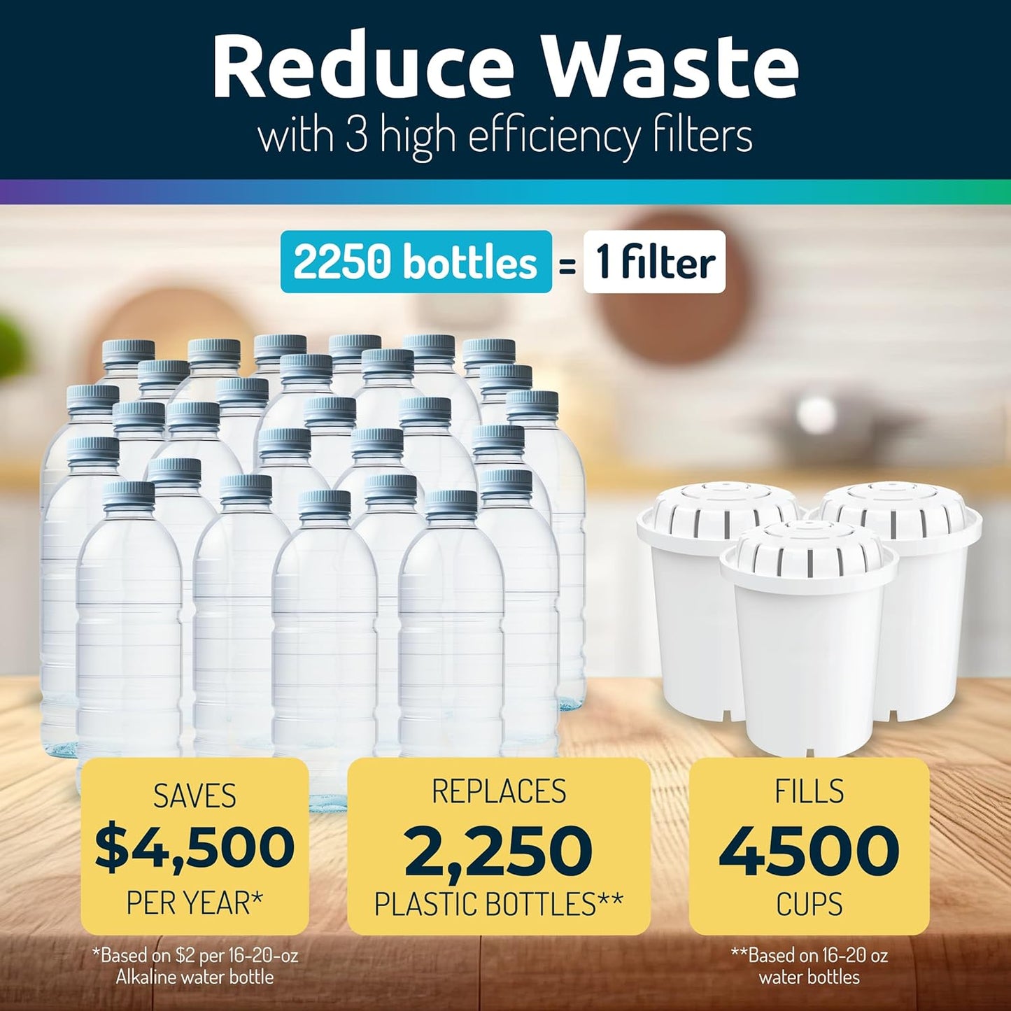 Invigorated Water - Alkaline Countertop Water Filter Dispenser, Large 52-Cup Capacity, Mineralized Alkaline Water, BPA-Free, 96 Gallons/Filter (White, 3 Filters Included)