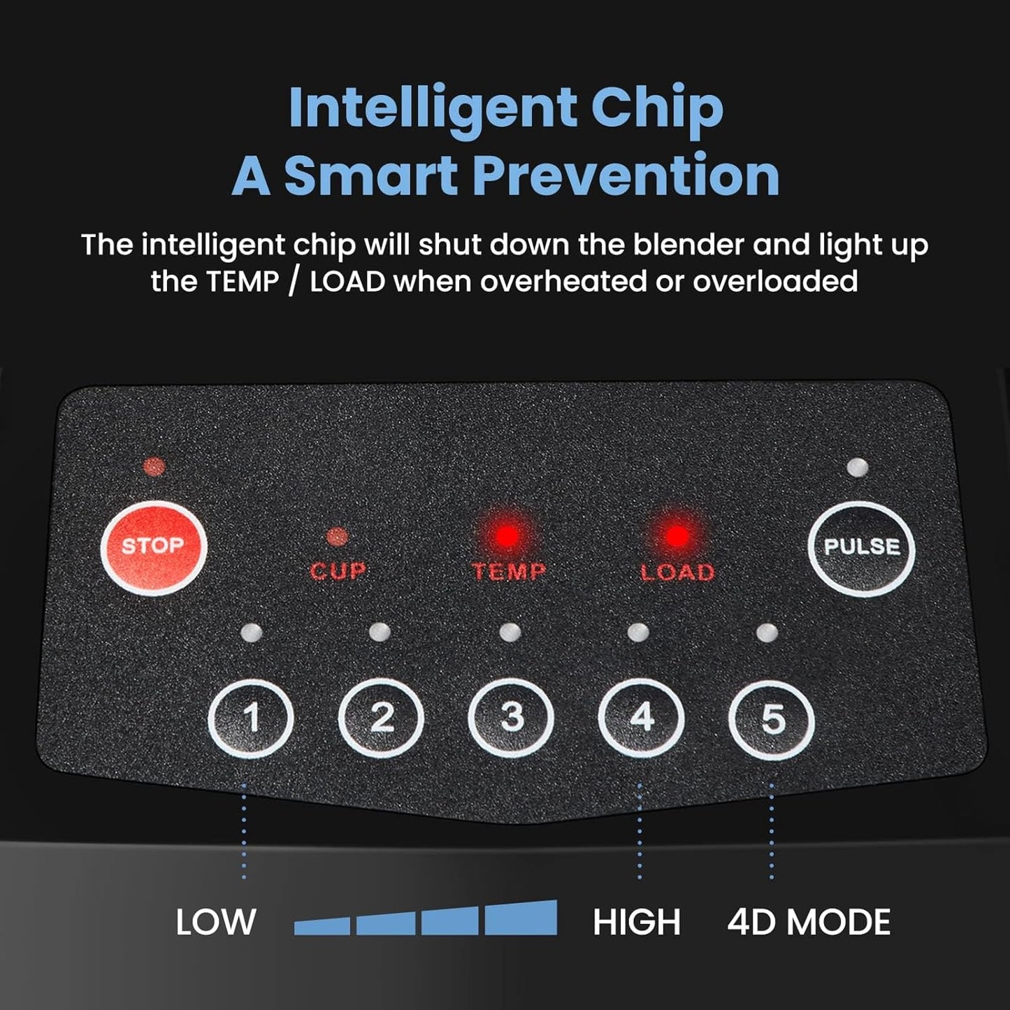 SYBO Commercial Professional Blender With Quiet Shield, Self-Cleaning, Dishwasher safe, Heavy-Duty 1400W High-Speed 28000RPM, 48oz/1.5pt, for Juice, Ice Shakes, Smoothies