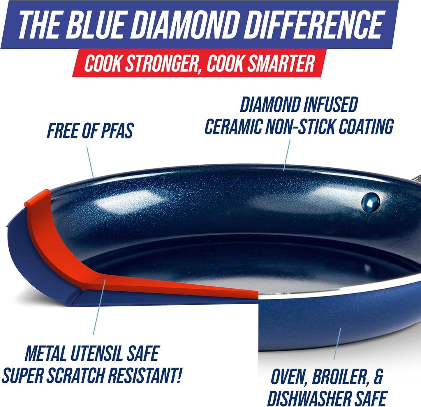 Blue Diamond 8" Nonstick Frying Pan Skillet, Diamond Infused PFAS & PTFE-Free Ceramic Pot, Dishwasher & Oven Safe, Stay Cool Handle, Durable Non Toxic Metal Utensil Safe, Egg & Omelet Pan, Blue