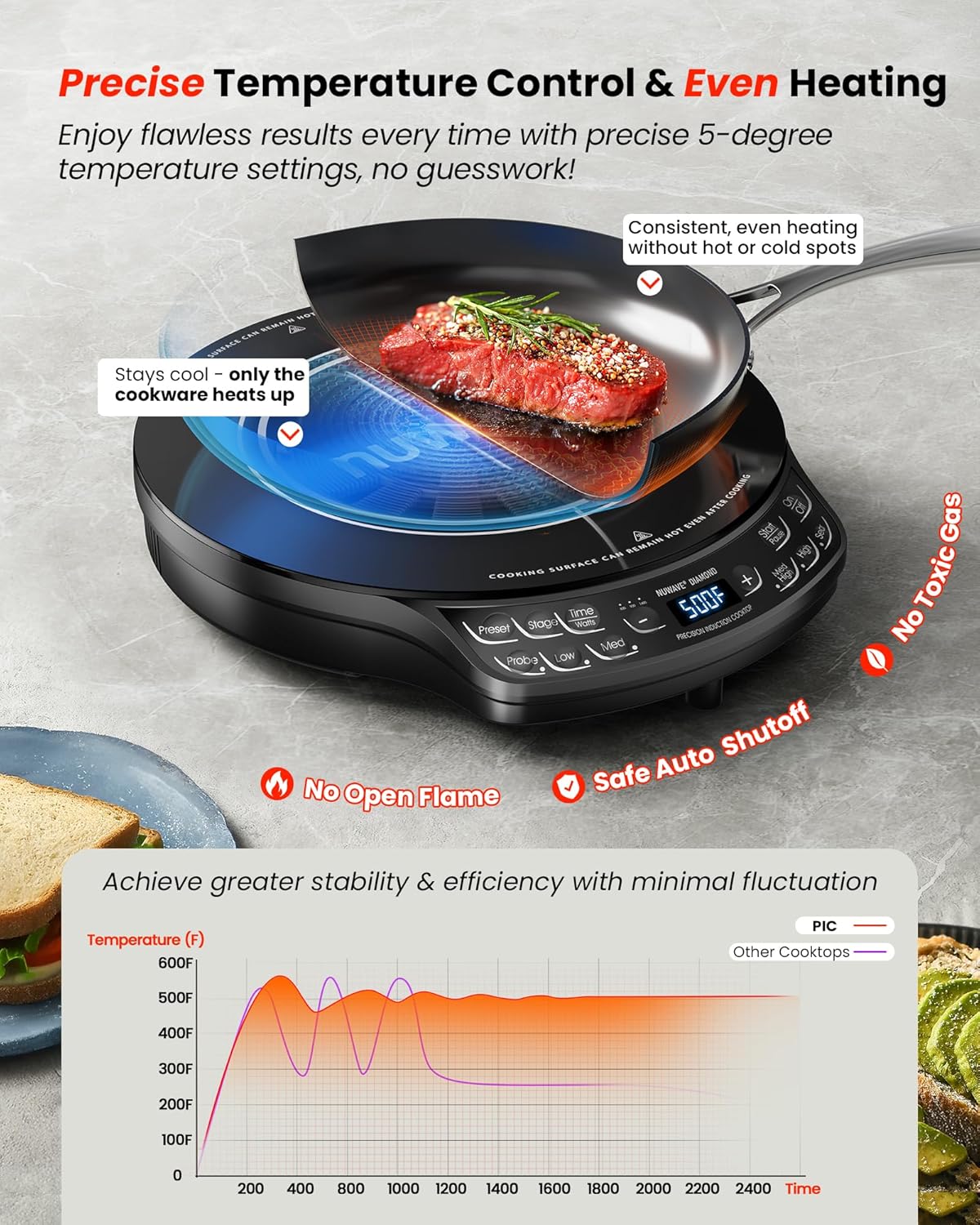 Nuwave Portable Induction Cooktop Diamond with Probe, Advanced Countertop Burner, 91 Temps from 100°F to 500°F, 12”Shatter-Proof Ceramic Glass & 6.5”Heating Coil, Ideal for RV Camp,Small Apt,Travel